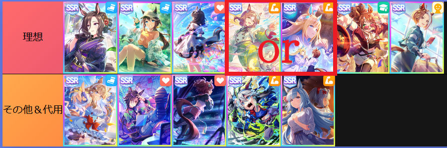 📣#ウマ娘 3月 #チャンミ 🎯目標ステータス📊＆おすすめサポカnote