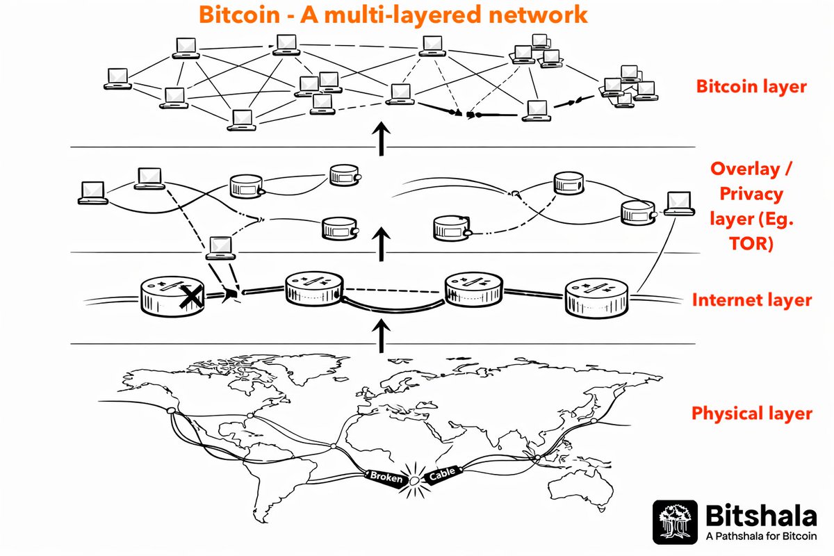 Bitshala tweet media