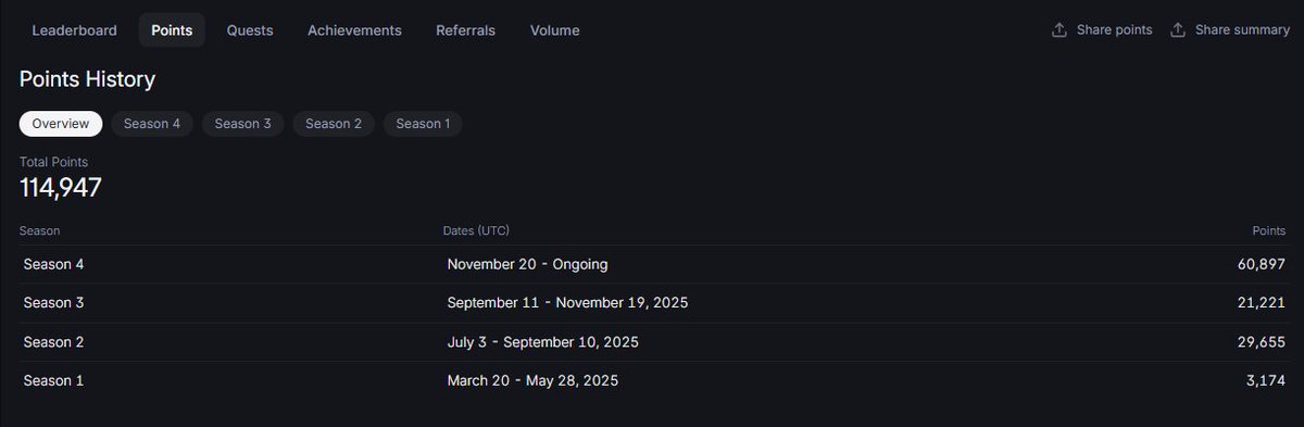 jrwhale's tweet photo. I’ve used @Backpack since last year and accumulated over 114k points in almost a year. Since starting with Backpack, I’ve never farmed any airdrops, DEXs, or protocols. I’ve focused solely on Backpack.

Backpack’s FDV at TGE could be $300M, $500M, $1B, or $2B butyou can’t predict it accurately. But you can prepare for either scenario. If you think it’s undervalued, buy more and stake it for 20% equity.

I’m not looking at one day, one month, or even one year after TGE. My horizon is more than 2 years.

✅ Product is great  
✅ Tokenomics is community-aligned  
✅ Founder being honest

At the peak of the last bear market, my entire portfolio was worth only $1000 (99% in $SOL). I could have sold my $SOL at $20, $30, $60, $100, or $200, but I didn’t. I took profits only at $259 for my $SOL bag.

Trust the process, ride the wave and win together.