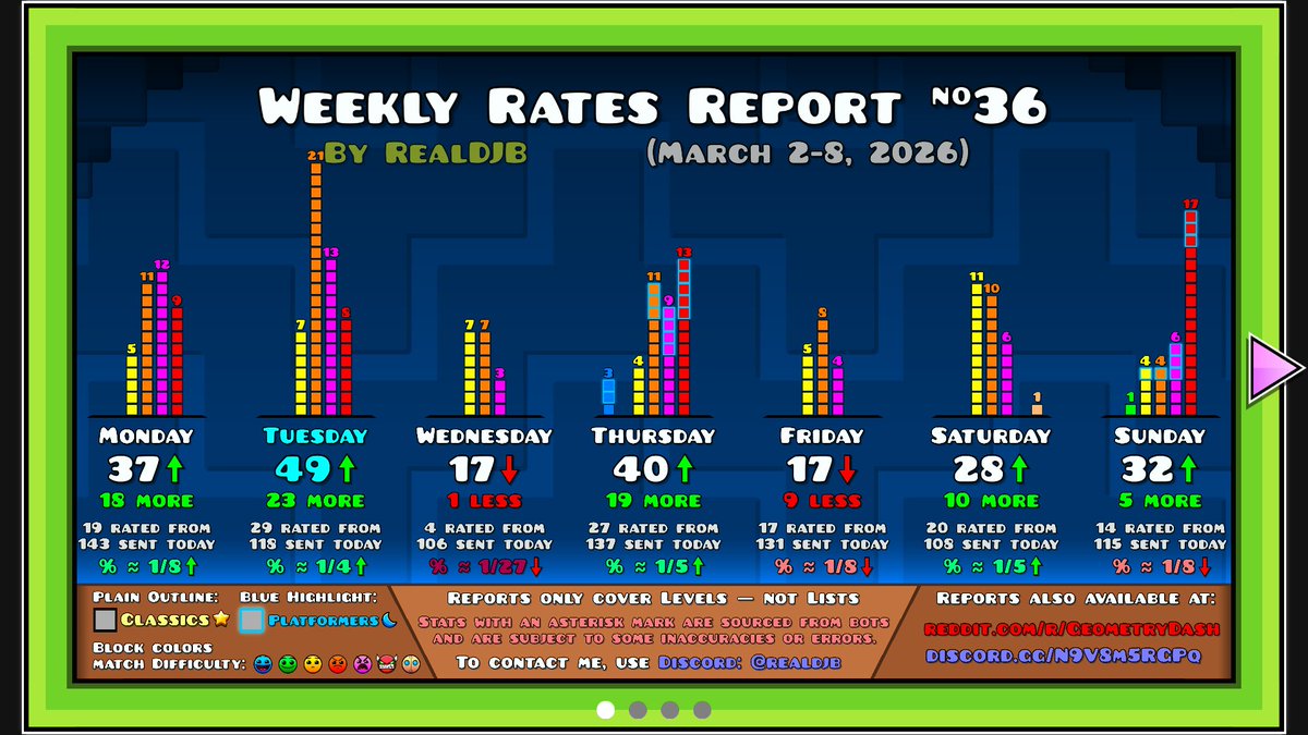 RealDJB ♡ tweet media