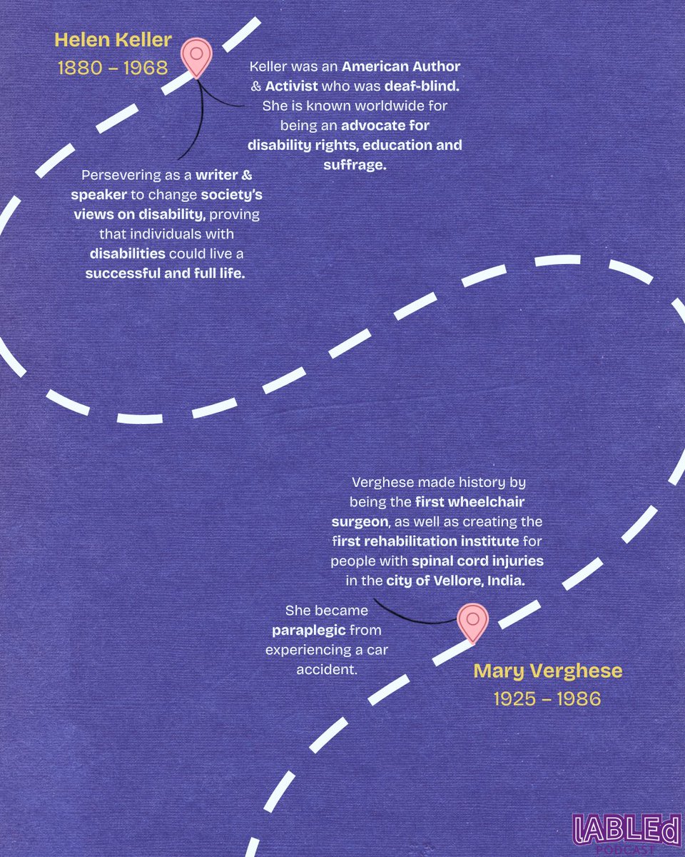 lABLEd Podcast - New episodes out fortnightly tweet media