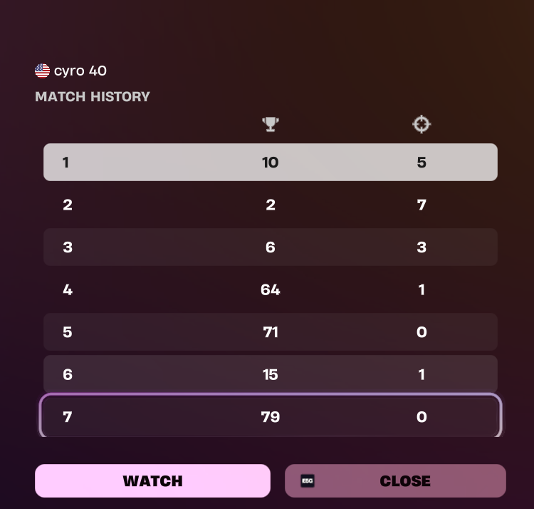 ItsCyro40's tweet photo. only played 2/3 in finals cause queues suck could have earned game 1 https://t.co/lWxkhWEyG5