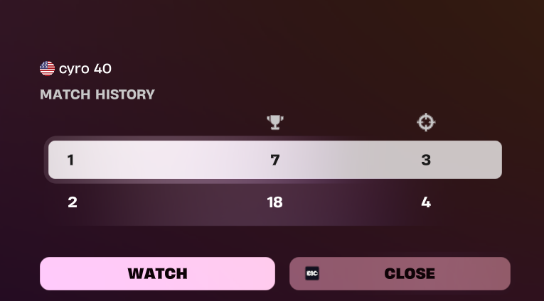ItsCyro40's tweet photo. only played 2/3 in finals cause queues suck could have earned game 1 https://t.co/lWxkhWEyG5