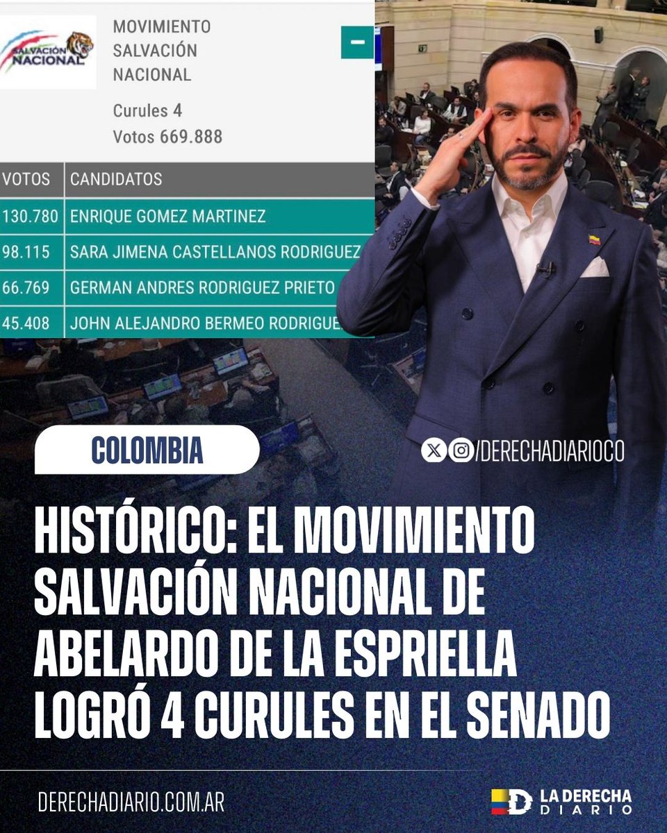 La Derecha Diario Colombia tweet media