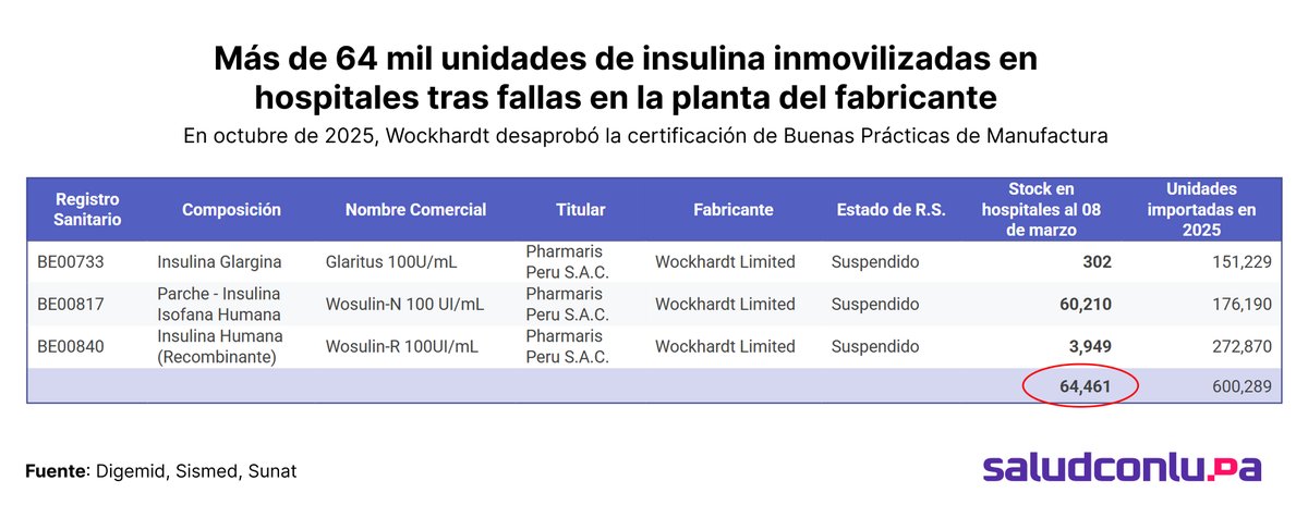saludconlupa.com tweet media