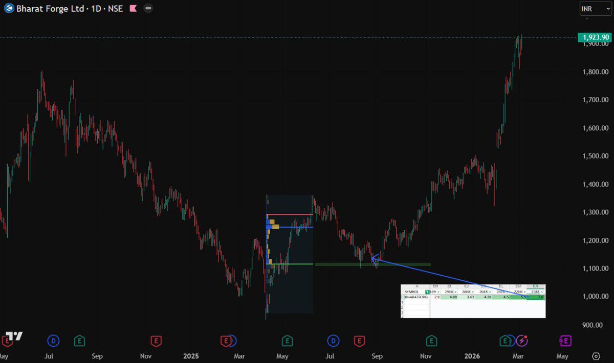 Smart Money Footprint tweet media