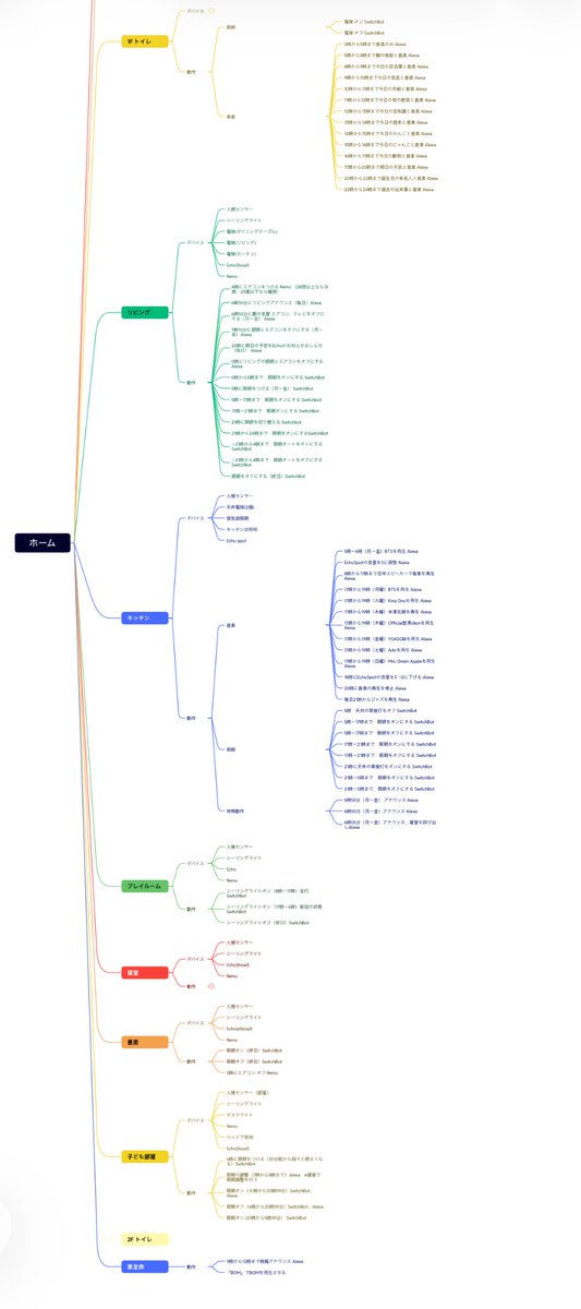 ちゅうすけ ［ʈʃúːsuke］ tweet media