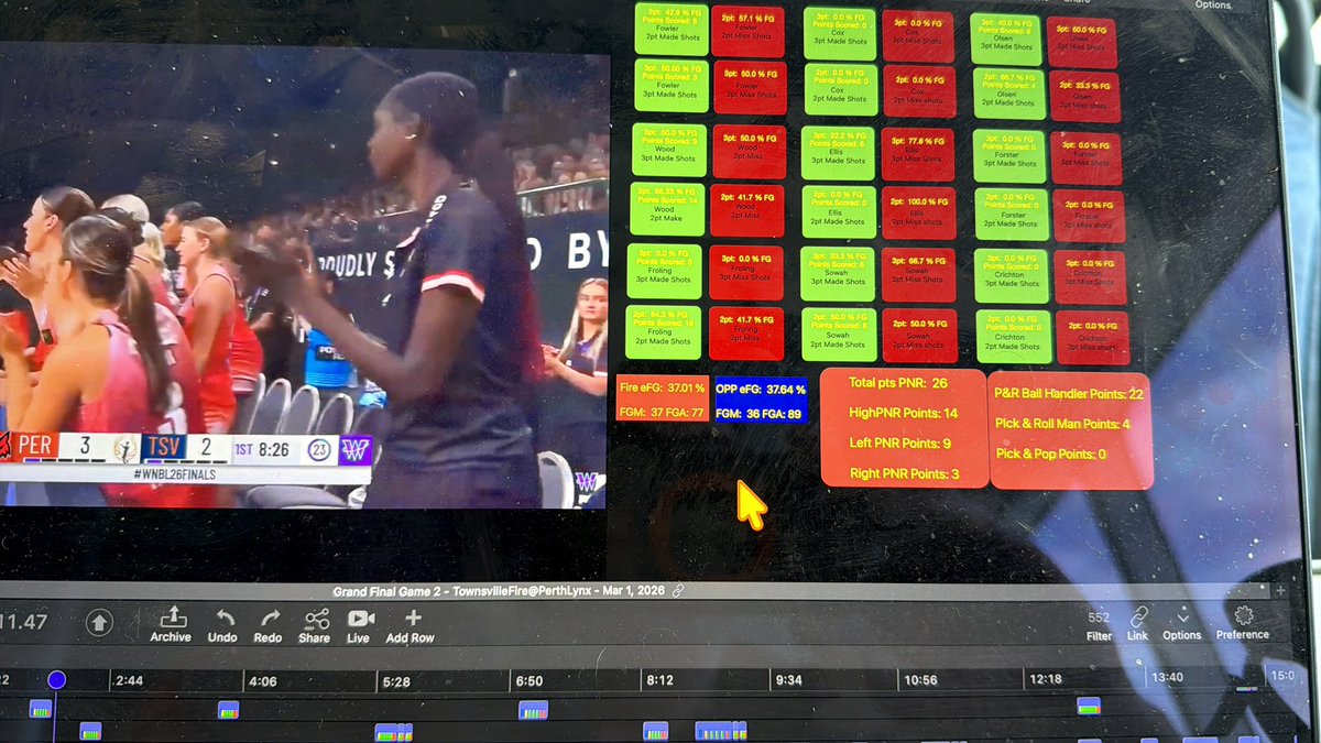 Coachfos_Analyst_Aus tweet media