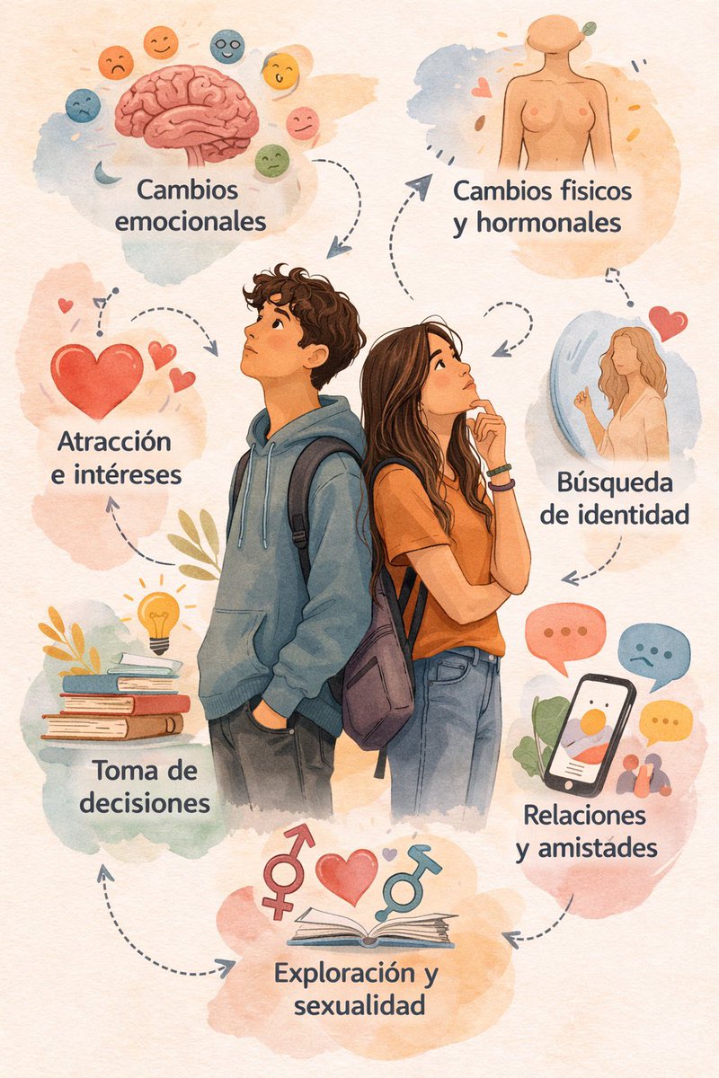 SexualidadQueEnseña tweet media