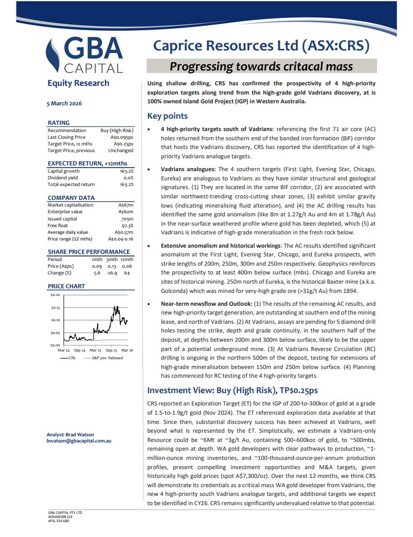 Caprice Resources tweet media