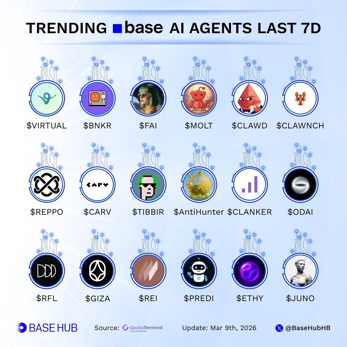 Base Hub 🛡️ tweet media