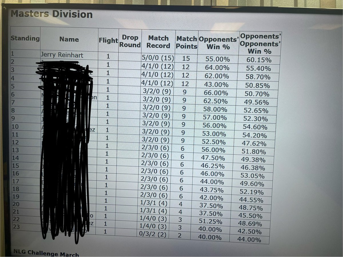 Jerry Reinhart 🔜Houston tweet media