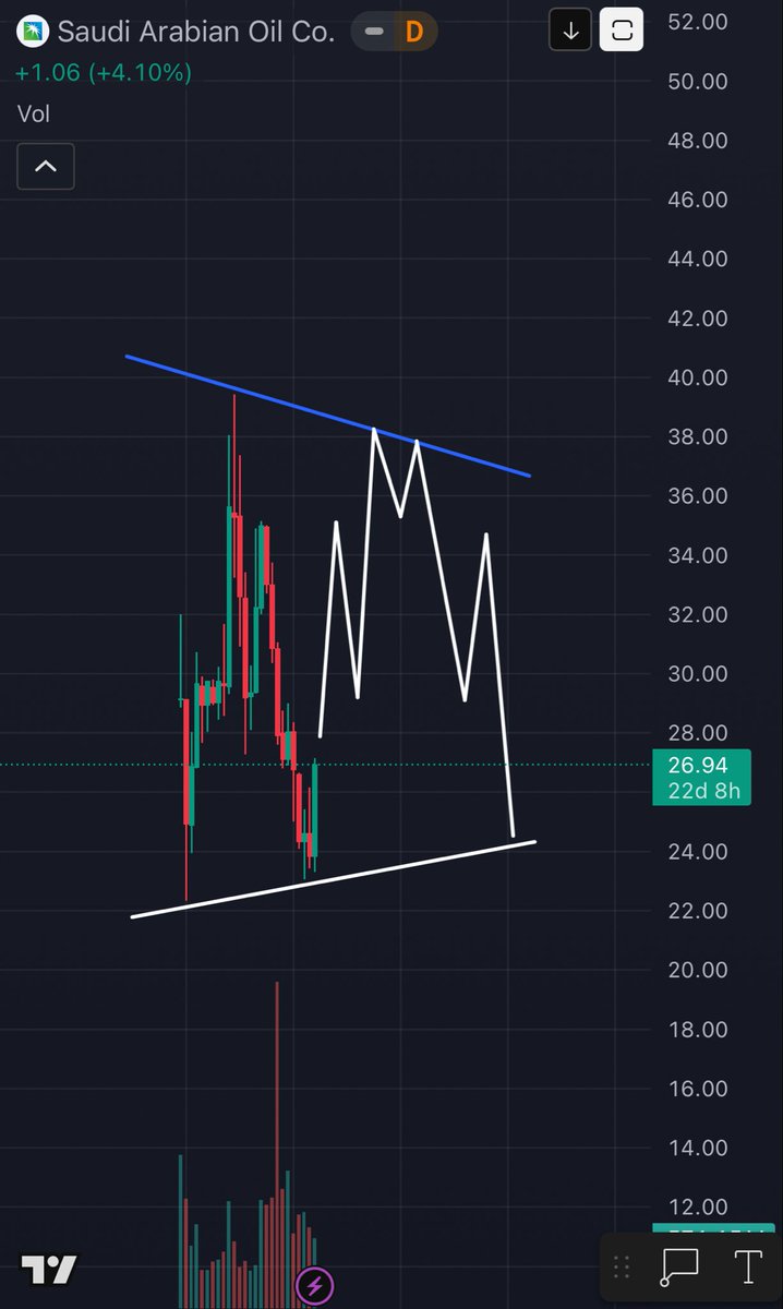 📈📉مخلل فني tweet media