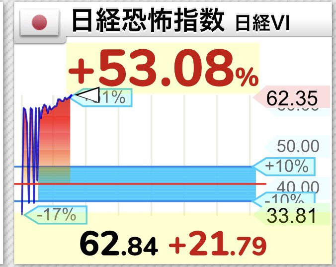 VelvetDreamkk's tweet photo. パニックに包まれる中、真の勝者は感情に流されることはありません。この恐怖の本質を読み解くことこそが、富の再分配への入場券となります https://t.co/IZZRkrRiE3