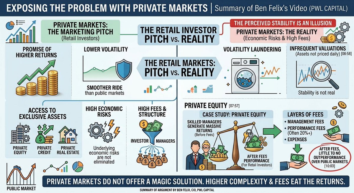 Engineer Investor tweet media