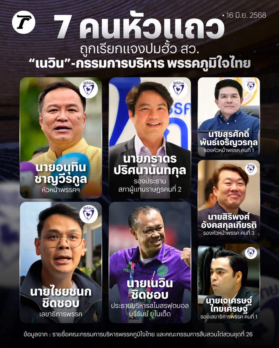 PigiVAAexPnbJpN's tweet photo. "รัฐบาลเพลย์เซฟ
ศาลรธน.ว่ามาเเบบนี้
เเสดงว่าอนุทินผิดเเล้วคะ คดีฮั้วสว.
ไม่สมควรเป็นนายก
ฝากทวี ภูมิธรรม
โยนบาปเเป้ง เเขวะอ.เชน
"รมต.ต้องซื่อสัตย์สุจริตเป็นที่ประจักษ์
ต้องไร้มลทินไม่ขัดผลประโยชน์ชาติ
ไม่คิดทรยศ
ประพฤติตนขัดเเย้งกับสิ่งที่สังคมคาดหวังอย่างชัดเจน"
#โกงเลือกตั้ง69 https://t.co/I483EeOALV