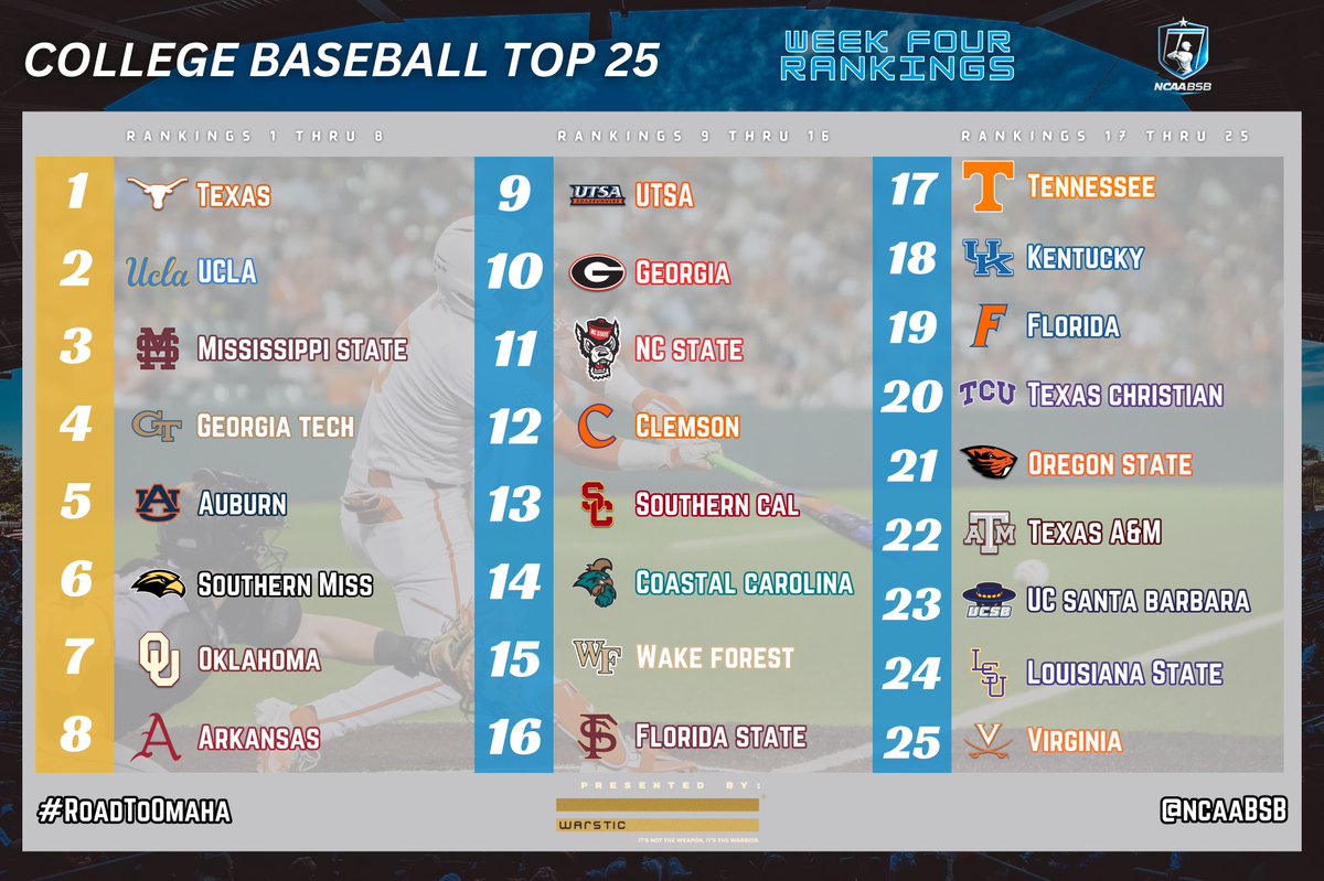 NCAA Baseball Fans tweet media