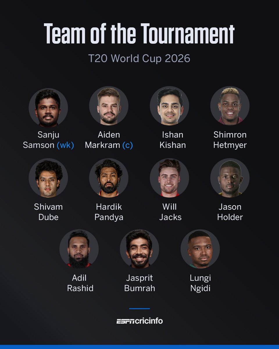 ESPNcricinfo's tweet image. Hard to argue with this line-up 🔥 

👉 srkl.in/6009BA2Lgh