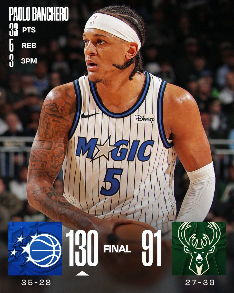 🏀 SUNDAY'S FINAL SCORES 🏀

Wemby steers the @spurs to their 4th win in a row!

Stephon Castle: 23 PTS, 5 AST, 3 3PM
De'Aaron Fox: 20 PTS, 10 AST
Keldon Johnson: 20 PTS, 4 3PM
Dylan Harper: 19 PTS, 6 AST, 3 3PM 