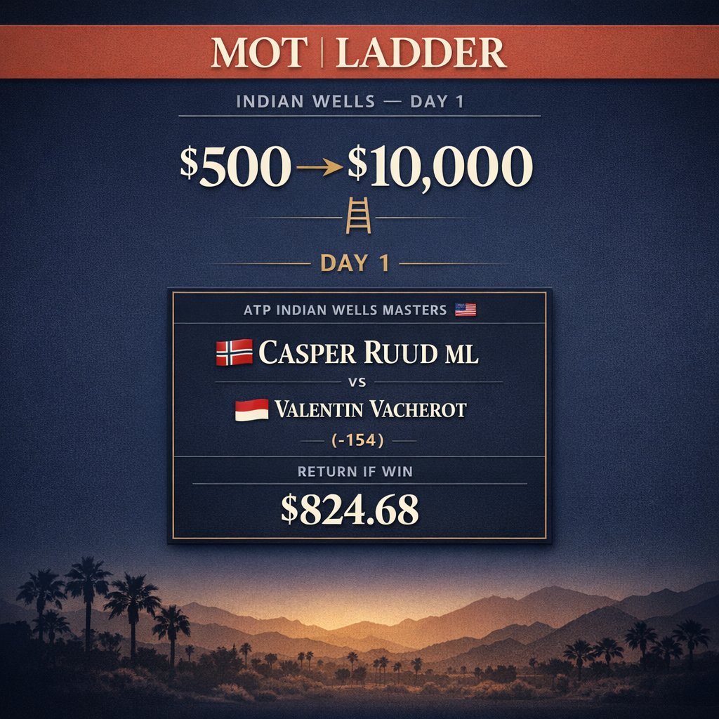 🏆 Money On Tennis 🏆 tweet media