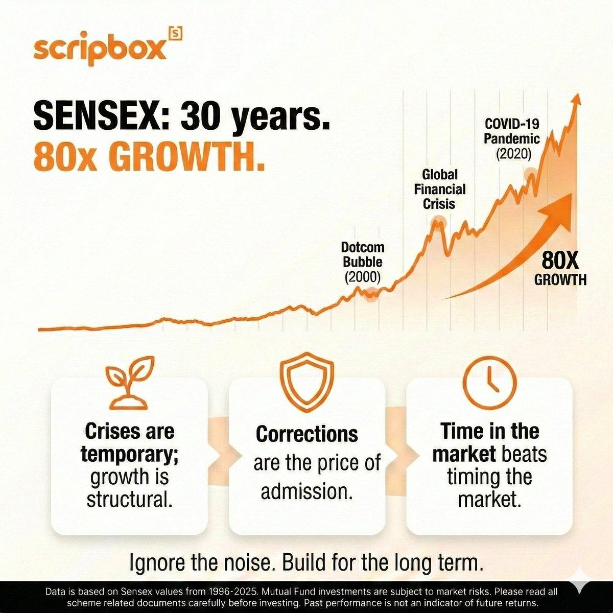 Scripbox tweet media