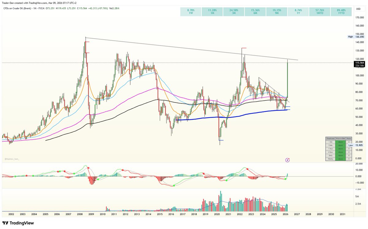 TraderDan™️ tweet media