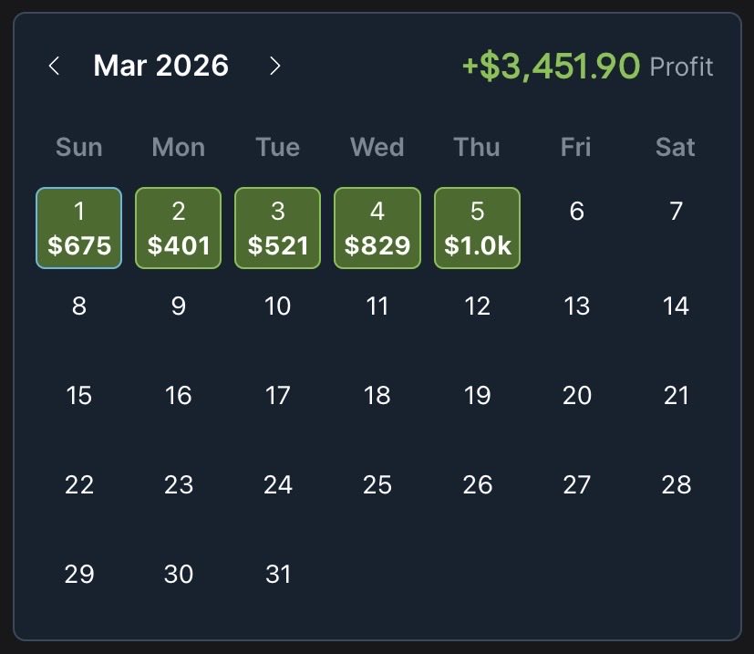 Profitable Edge tweet media