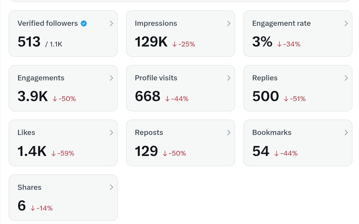 Oquincyjean's tweet image. Good morning, mutuals! ☀️

X restricted me yesterday, I couldn’t post, comment, or reply, and it’s even messed with my analytics.

If you see this on your TL, engage, quote, or reply with anything, let’s keep the conversation going! 

#MondayMotivation #Engage #XCommunity