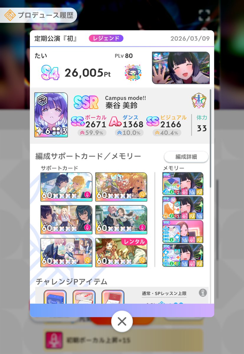 Campus mode!! 秦谷 美鈴
S4‼️‼️‼️‼️‼️‼️‼️‼️‼️‼️‼️‼️‼️

やったー‼️やる気も最速いただきー‼️
せのびの魔法最強‼️‼️‼️‼️‼️‼️‼️
本当に嬉しすぎる😭😭😭😭😭😭