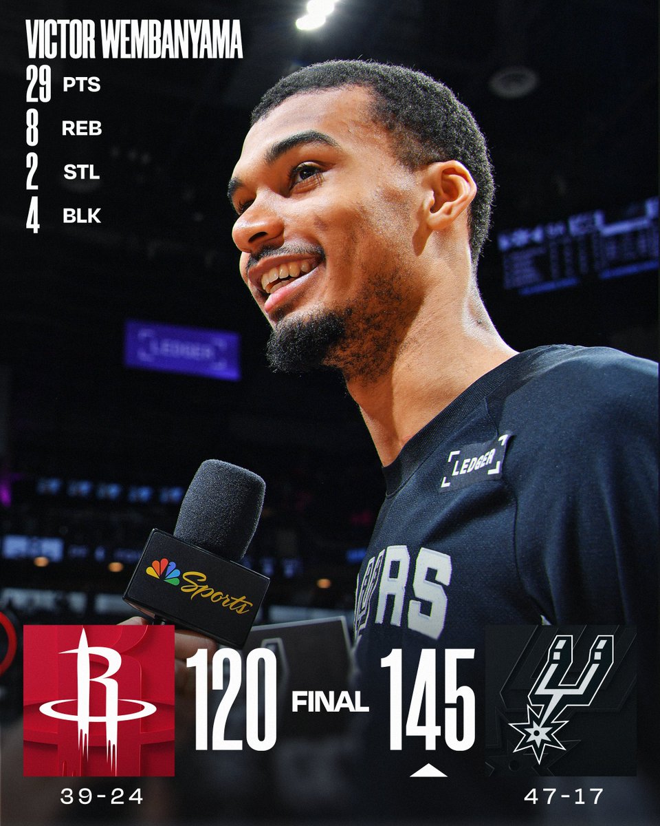 🏀 SUNDAY'S FINAL SCORES 🏀
Wemby steers the @spurs to their 4th win in a row!
Stephon Castle: 23 PTS, 5 AST, 3 3PM
De'Aaron Fox: 20 PTS, 10 AST
Keldon Johnson: 20 PTS, 4 3PM
Dylan Harper: 19 PTS, 6 AST, 3 3PM