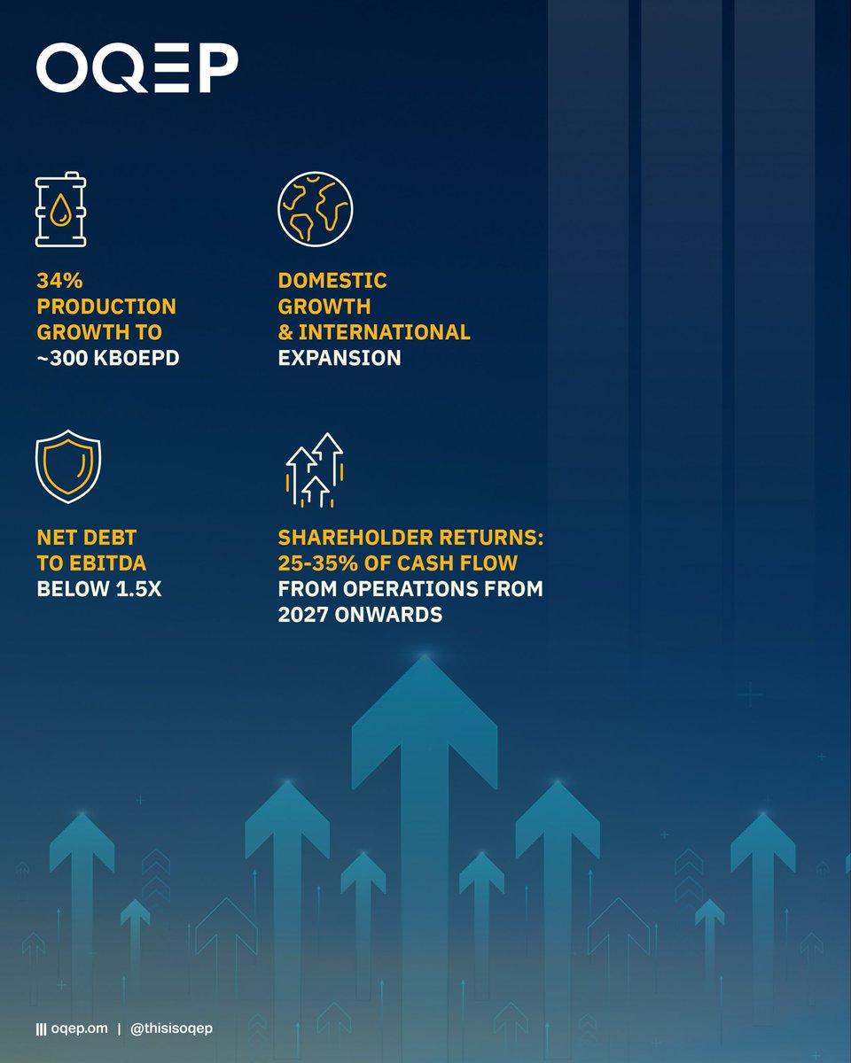 OQ Exploration & Production tweet media