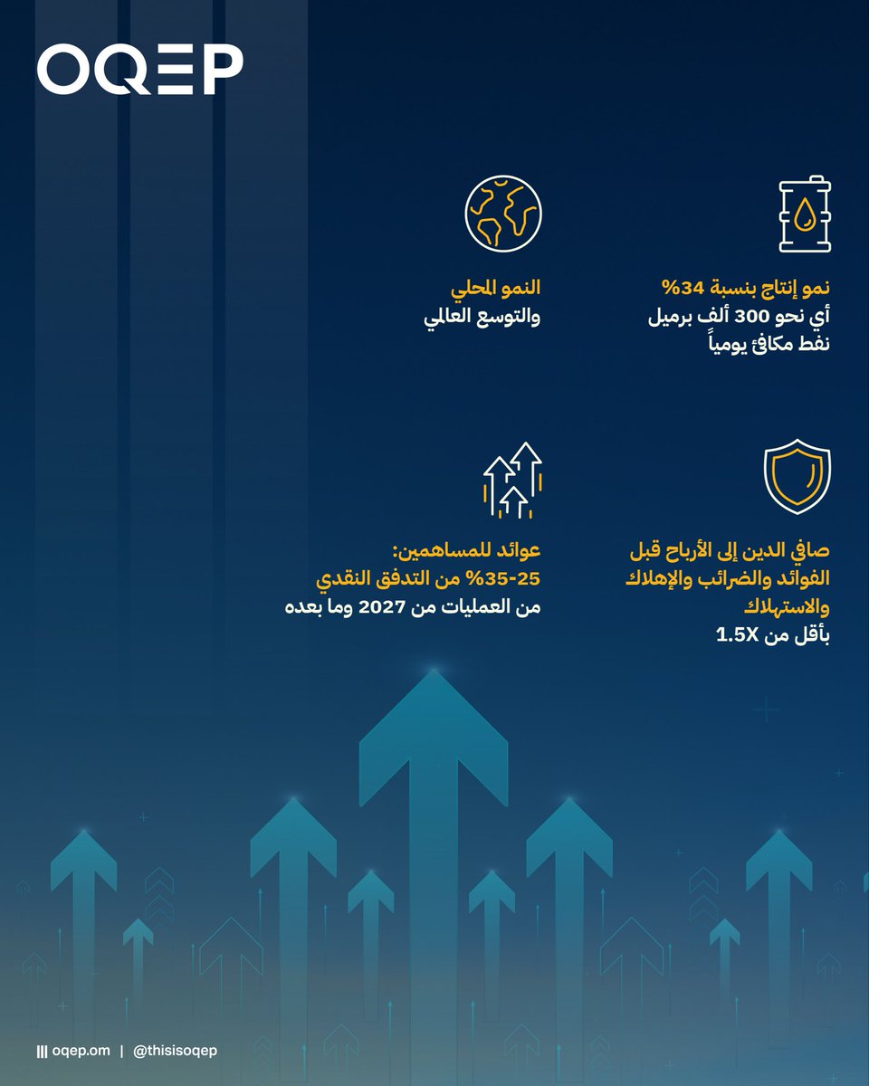 OQ Exploration & Production tweet media