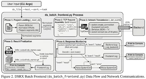 colstone6's tweet photo. about my dsrx inference backend
#diffsinger #DSRX https://t.co/GceC4zapnI