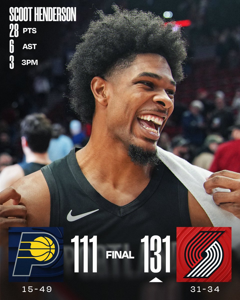 🏀 SUNDAY'S FINAL SCORES 🏀
Scoot shines as the @trailblazers win at home!
Jerami Grant: 21 PTS, 2 STL, 2 BLK, 4 3PM
Jrue Holiday: 21 PTS, 5 3PM
Deni Avdija: 18 PTS, 5 REB, 8 AST, 3 BLK