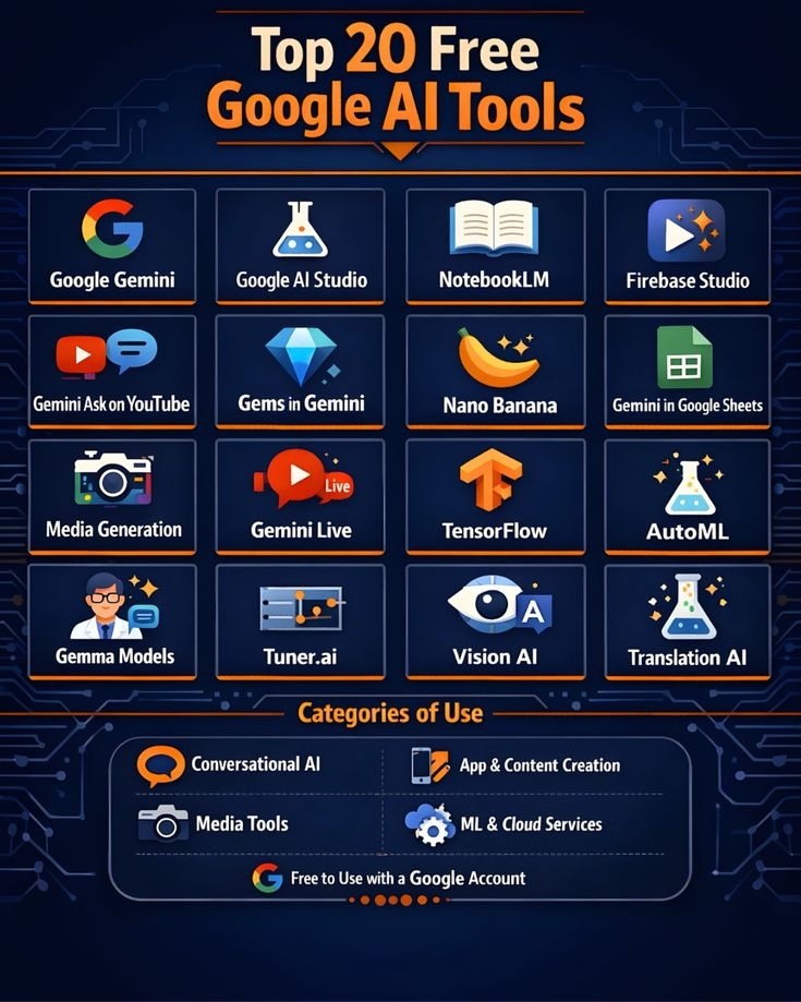 Top 20 free Google AI Tools.

Follow me for more.
