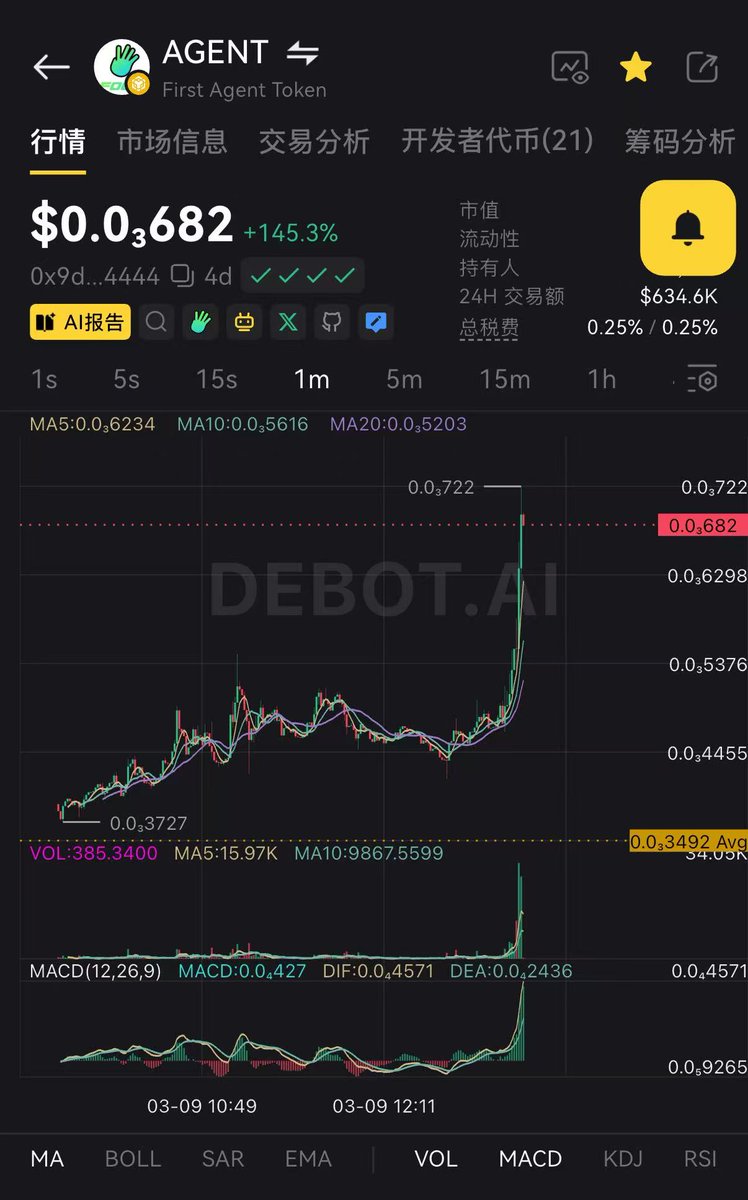 难道？ $AGENT

0x9dd34e127e5198bcf4ebb400902e77fd41664444