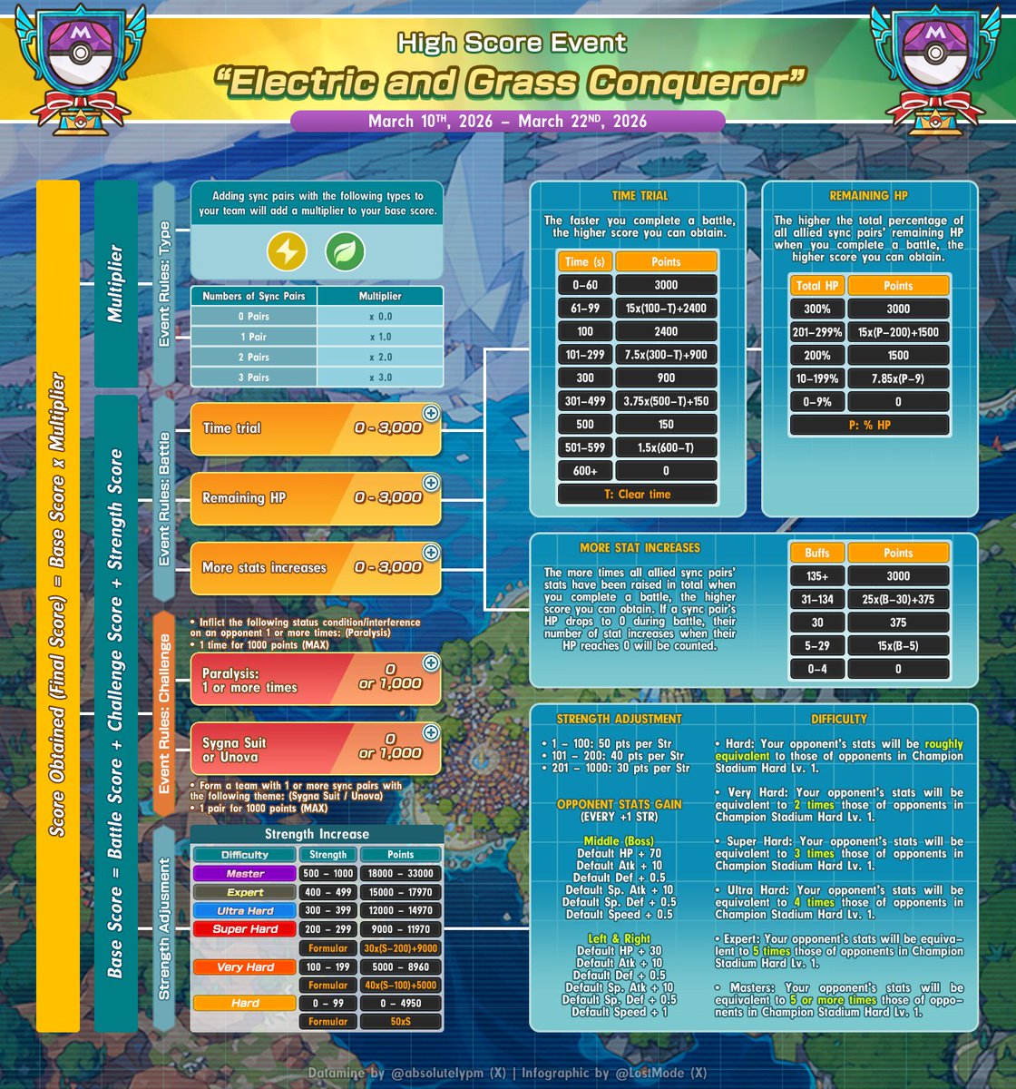 👁️‍🗨️ Absol-utely 🔍 tweet media