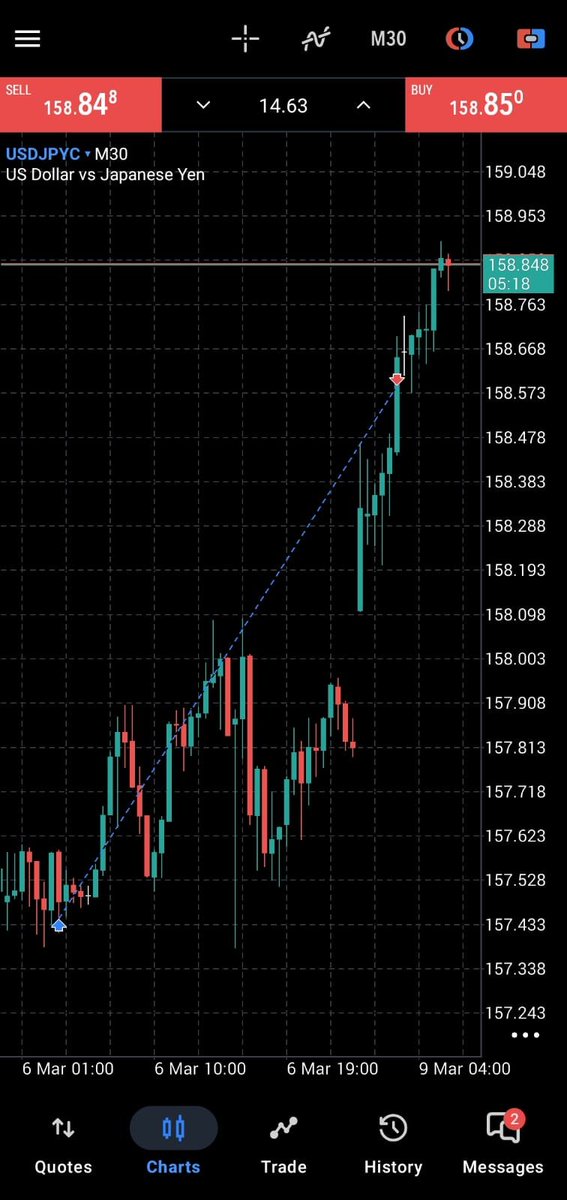 MarketEmotionsFX 📉 tweet media