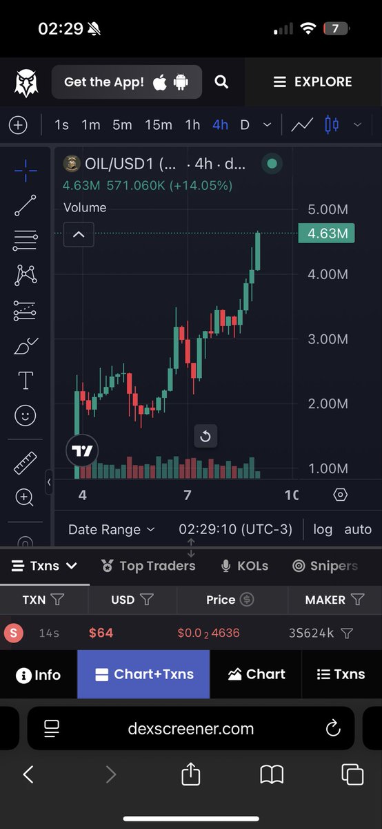 $OIL Acaba de bater mais um ATH em 4.7M de market cap.

Enviei no telegram free em 1.5M, isso nos dá 3x nosso investimento inicial.

Grupo segue imprimindo até em tempos de guerra 😮‍💨