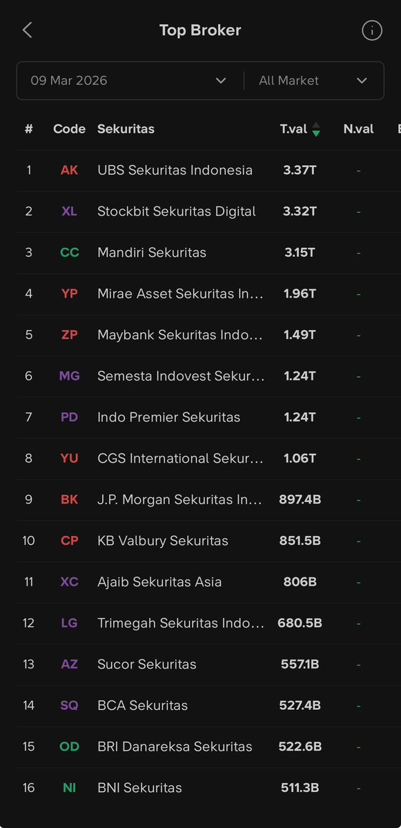 Stockbit tweet media
