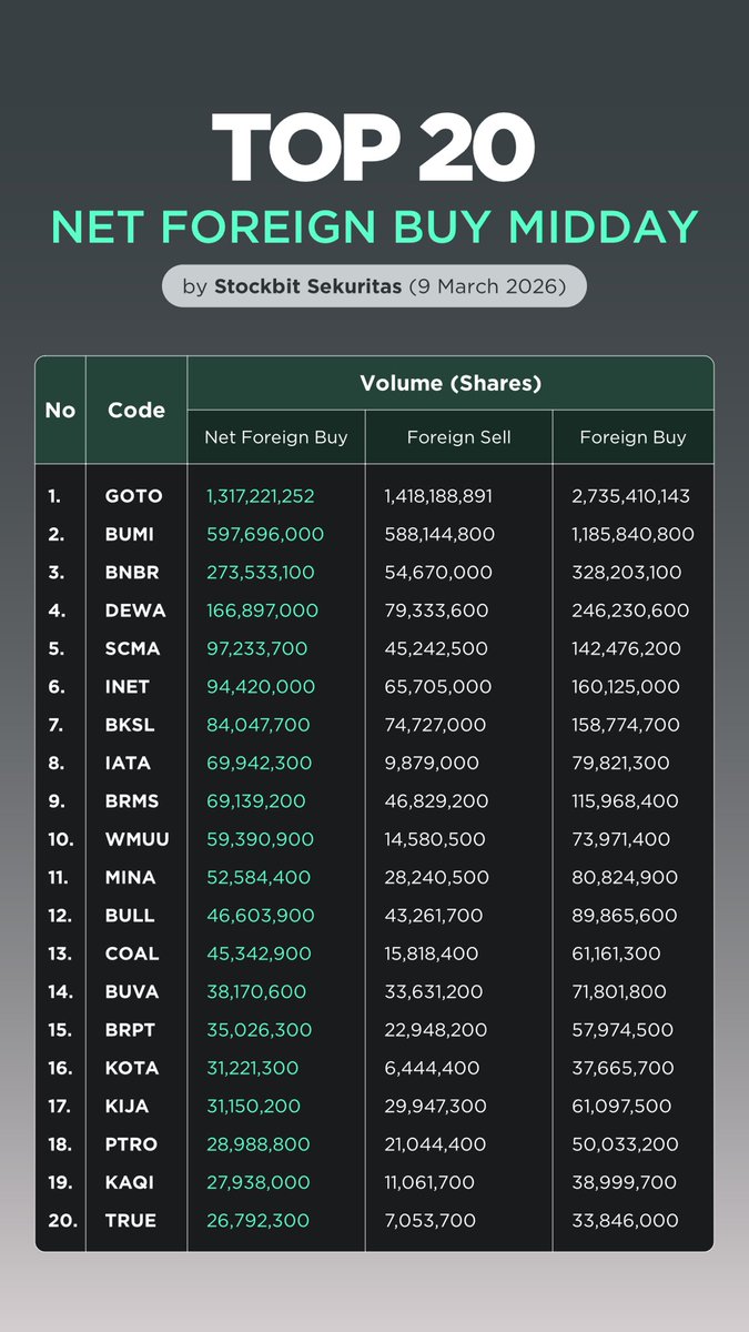 Stockbit tweet media