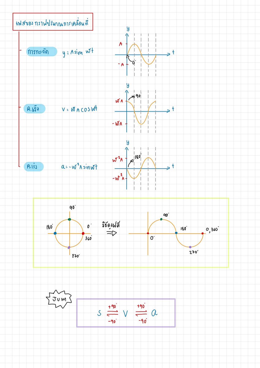 studygram_K's tweet photo. สรุปฟิสิกส์ ม.ปลาย ครบจบในไฟล์เดียว! 📚✨
✅ เนื้อหาครบทุกบท เข้าใจง่าย
✅ สูตรแม่น เน้นจุดสำคัญ
✅ ทักถามเนื้อหาที่ไม่เข้าใจได้ตลอด
💰 ราคาปกติ 199.-
🏷️ รีทวิตลดเหลือ 149.- (คุ้มมาก!)
DM มาจับจองกันได้เลยจ้าา 💕

#dek69 #dek70 #ขายสรุป #สรุป #ฟิสิกส์ #เด็กซิ่ว #ชีท #ชีทสรุป https://t.co/d50m3HAjCG
