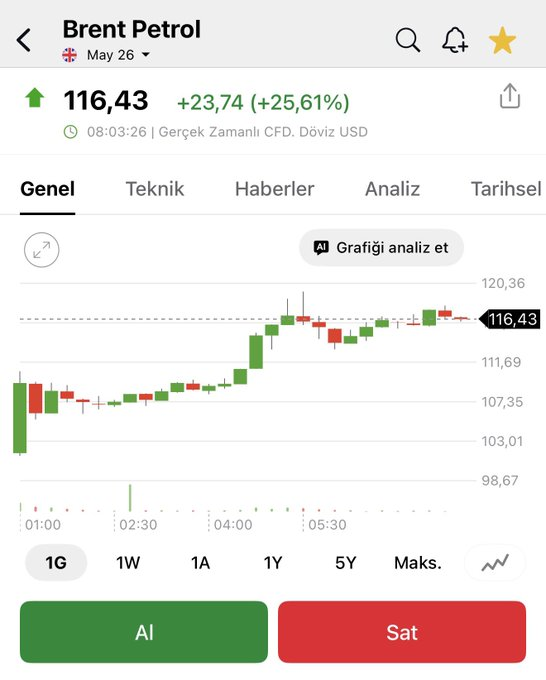 ThomasT26201's tweet photo. Hafta sonu Tahran ve Alborz eyaletindeki İran petrol tesislerini vurması,

İranlı yetkililer, saldırıların devam etmesi halinde petrol fiyatlarının 200 doların üzerine çıkabileceğini söyledi bu açıklama yetti..

Ve bu sabah

Altın ve Gümüş düşüyor
Brent Petrol *%25 üzerinde 116 https://t.co/LtUc9lpDb8