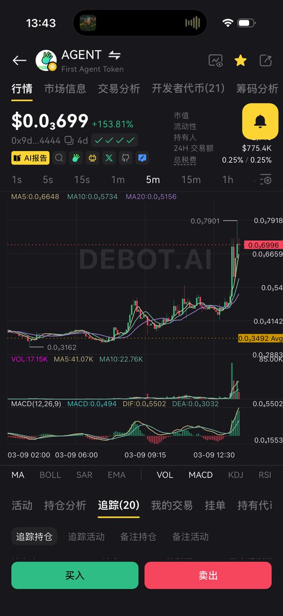 这波预判准了 

今天先上个1m吧

$AGENT

0x9dd34e127e5198bcf4ebb400902e77fd41664444