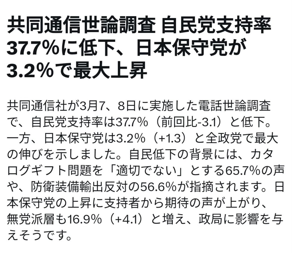 こんなことで一喜一憂はしないが選挙終わった後は支持率が上がるだろうなとは思っていた。

でも選挙では有権者の多くが高市人気に乗っかった。で、自民党が大勝すると消費税減税も移民制限も反故にされた。
こうなるのもわかっていた。
わからなかったのは多くの有権者。
この30年ずっとこの繰り返し