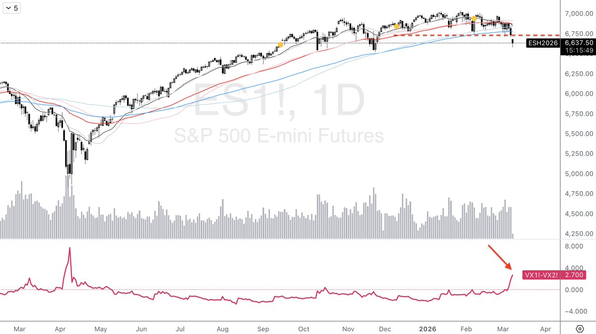 截止美西時間3月8日 22:45的情況