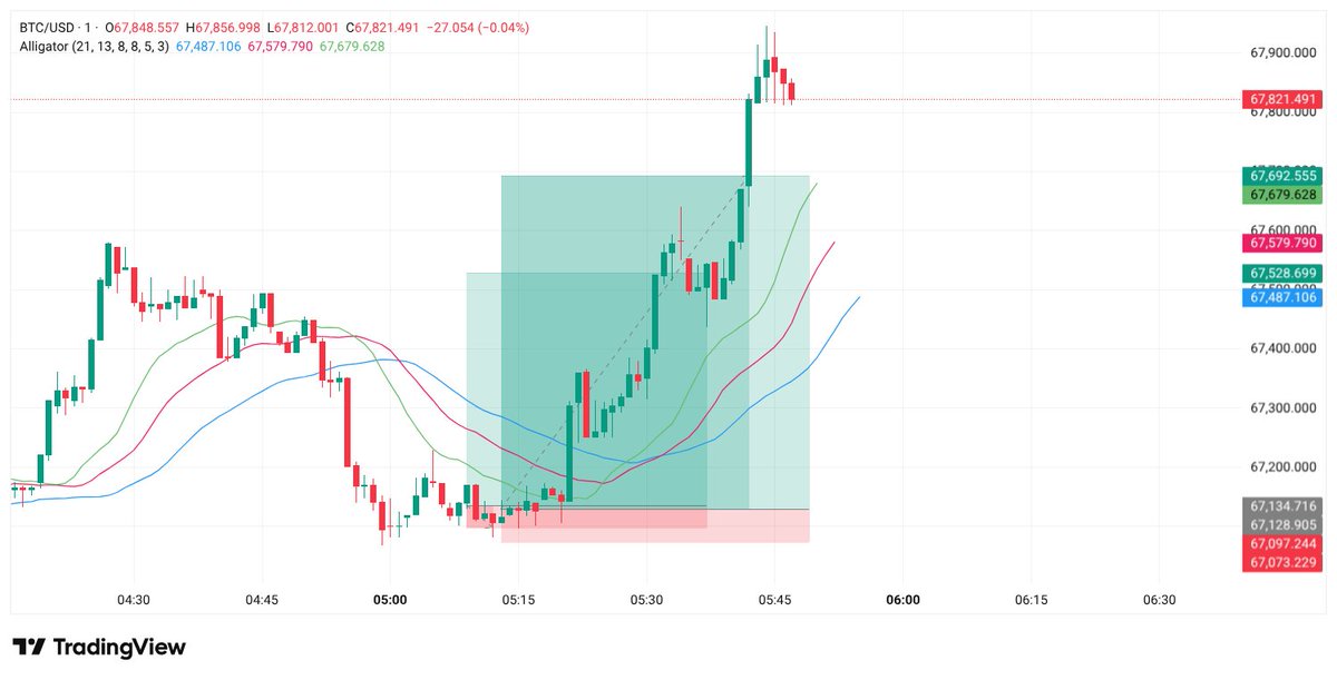techfest.lens tweet media