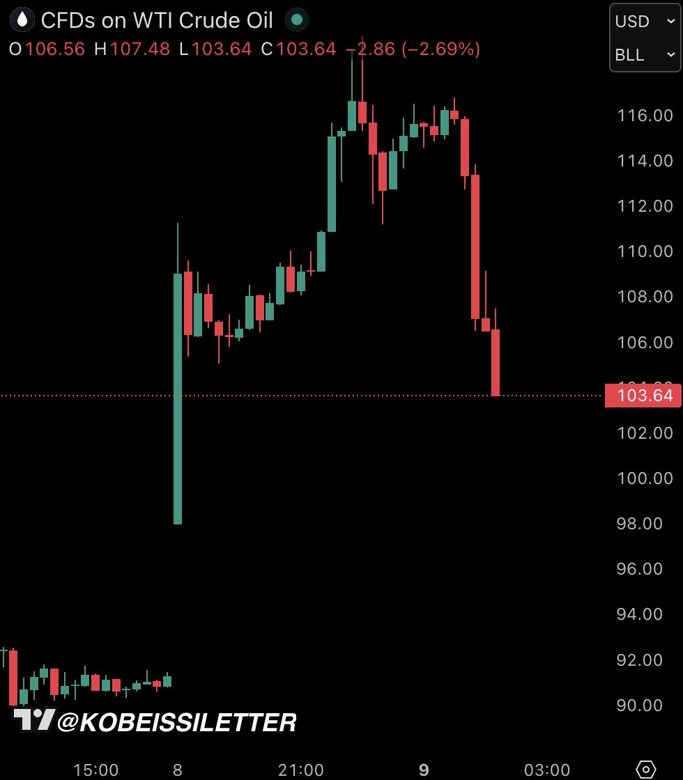 The Kobeissi Letter tweet media