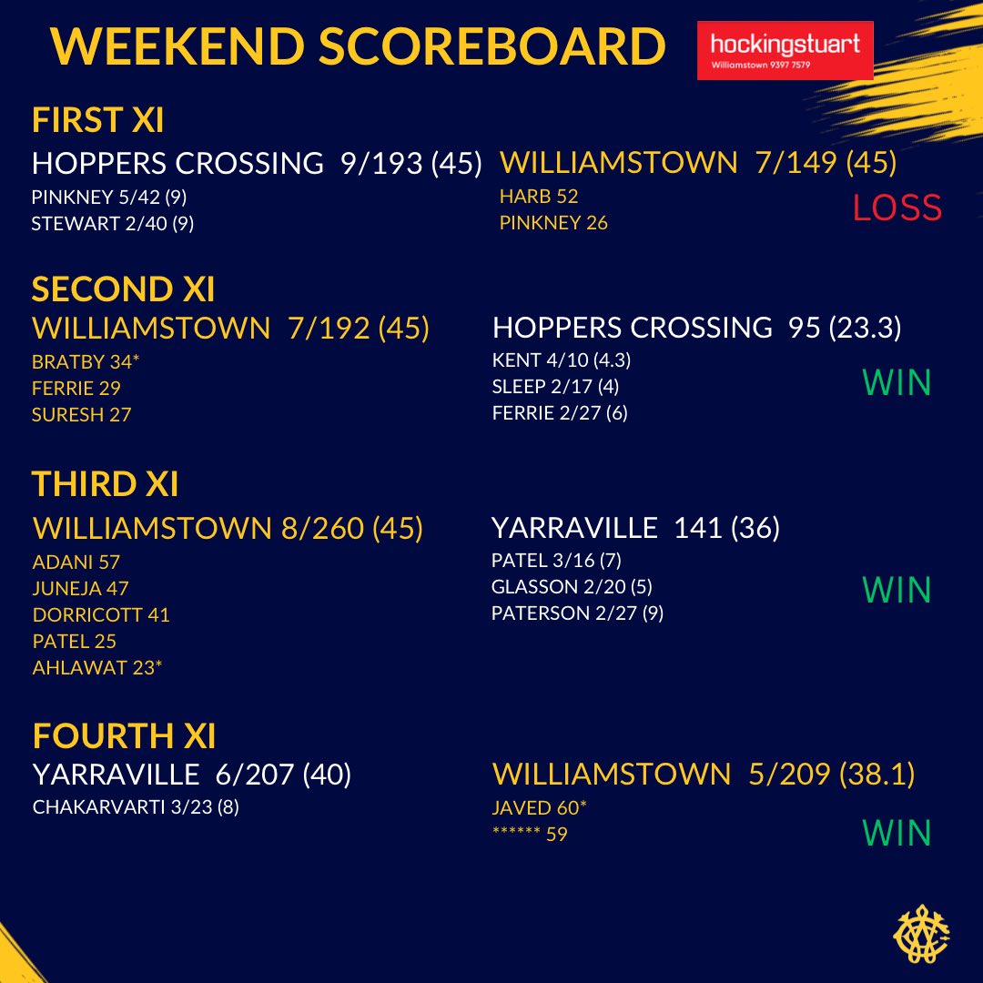 Williamstown CC tweet media