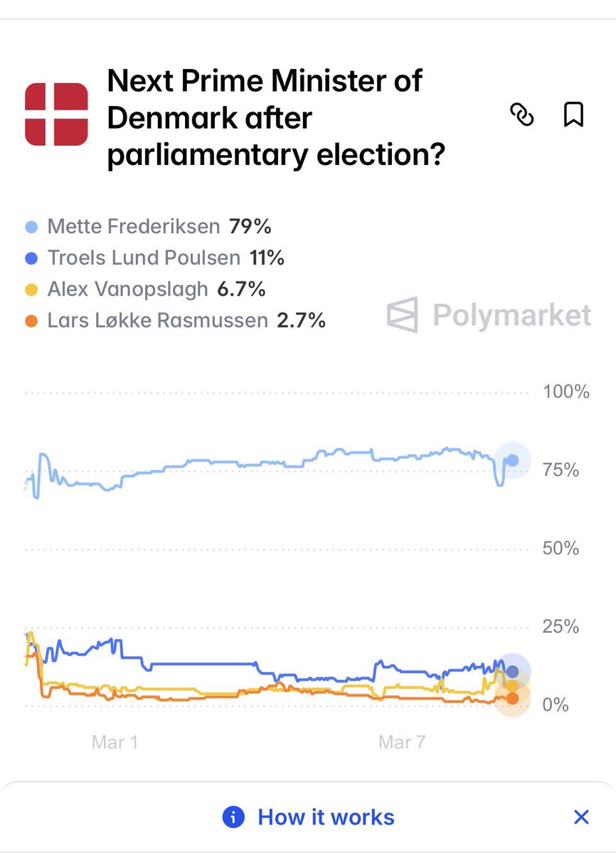 Kaare Dybvad tweet media